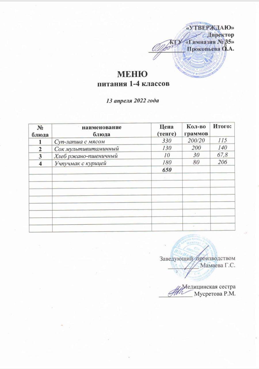 МЕНЮ питания 1-4 классов 13 апреля 2022 года