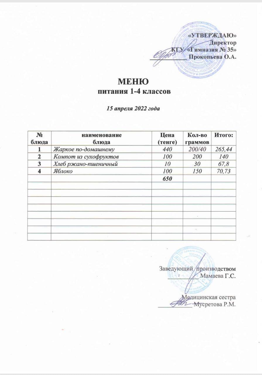 МЕНЮ питания 1-4 классов 15 апреля 2022 года
